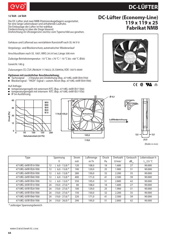 4710KL-05W-B40-V00