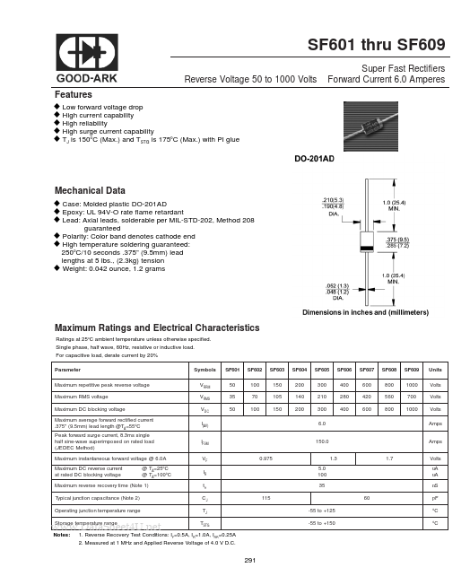 SF604