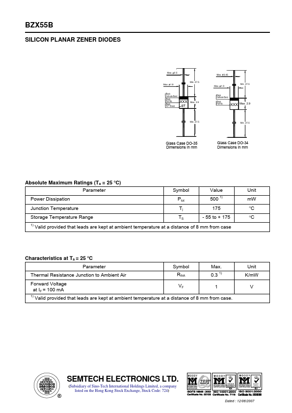 BZX55B130