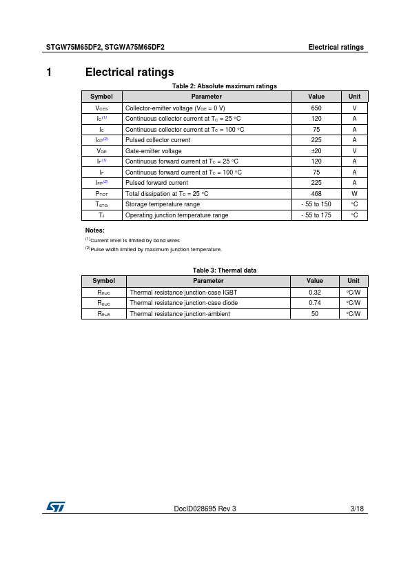 STGW75M65DF2