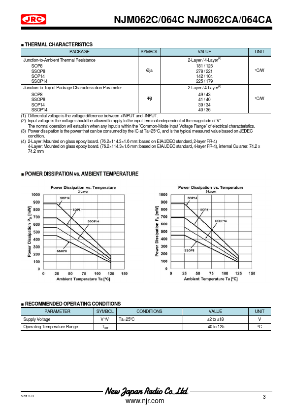 NJM062CA