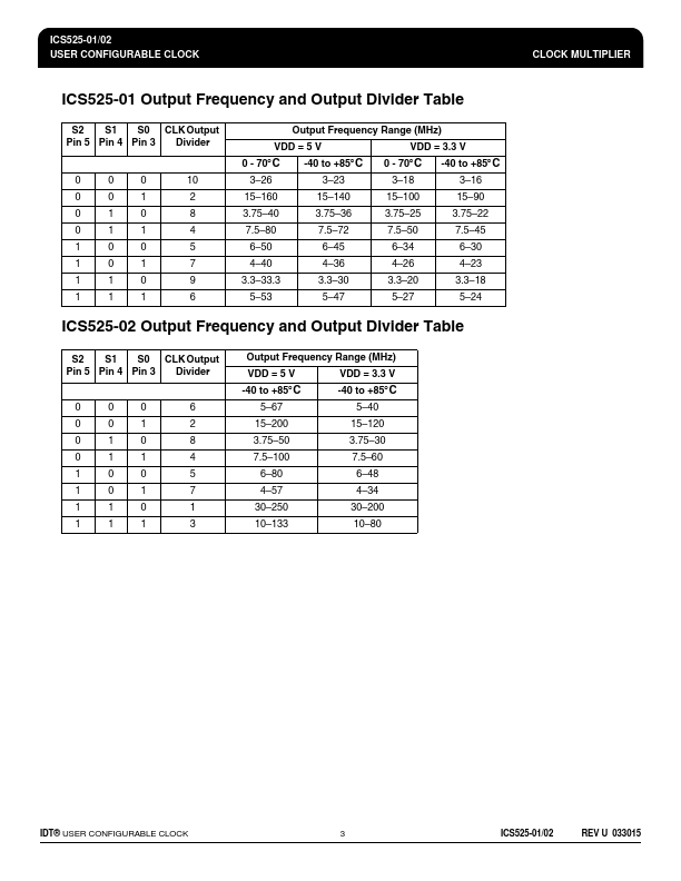 ICS525-01