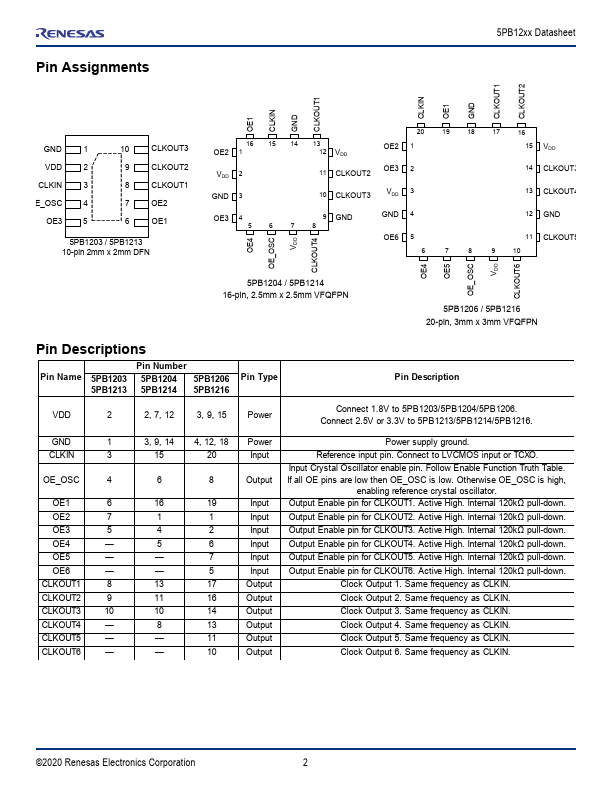 5PB1206