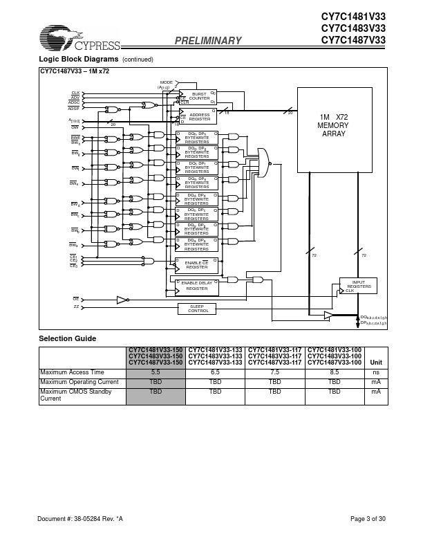 CY7C1487V33