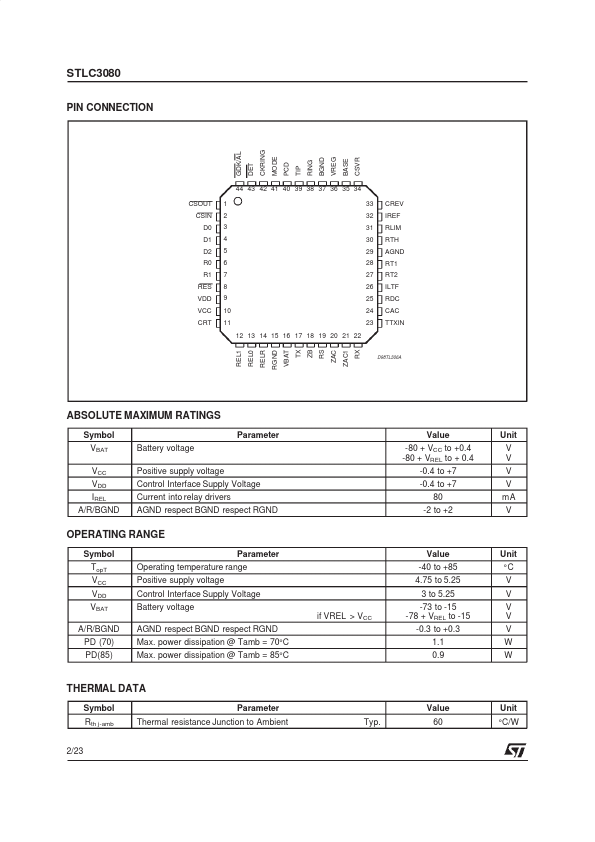 STLC3080