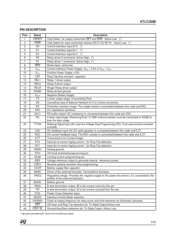 STLC3080