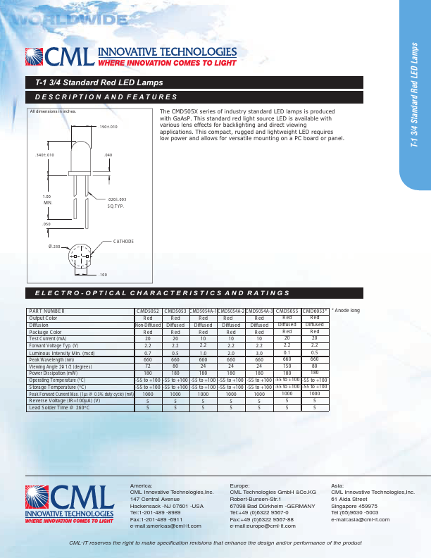 CMD5053