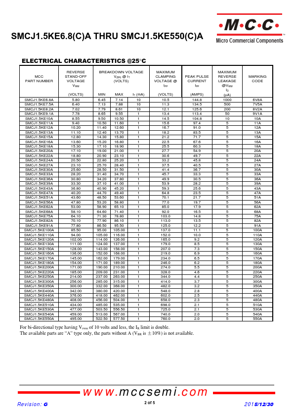 SMCJ1.5KE15A