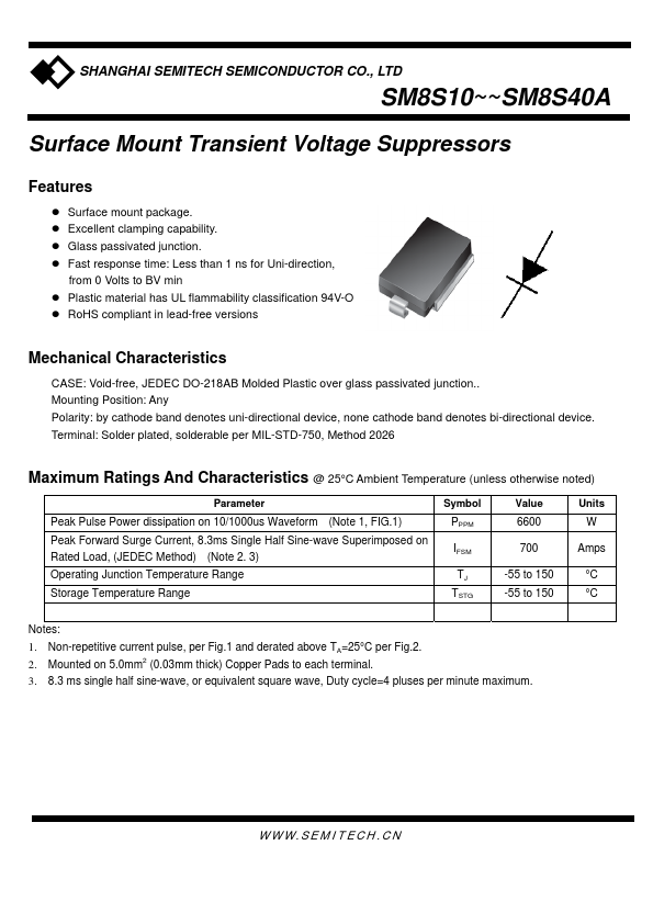 SM8S28