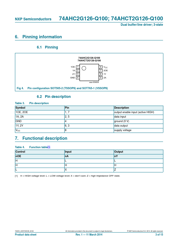 74AHC2G126-Q100