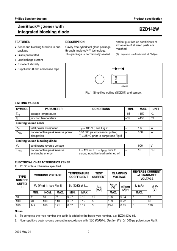 BZD142W-160