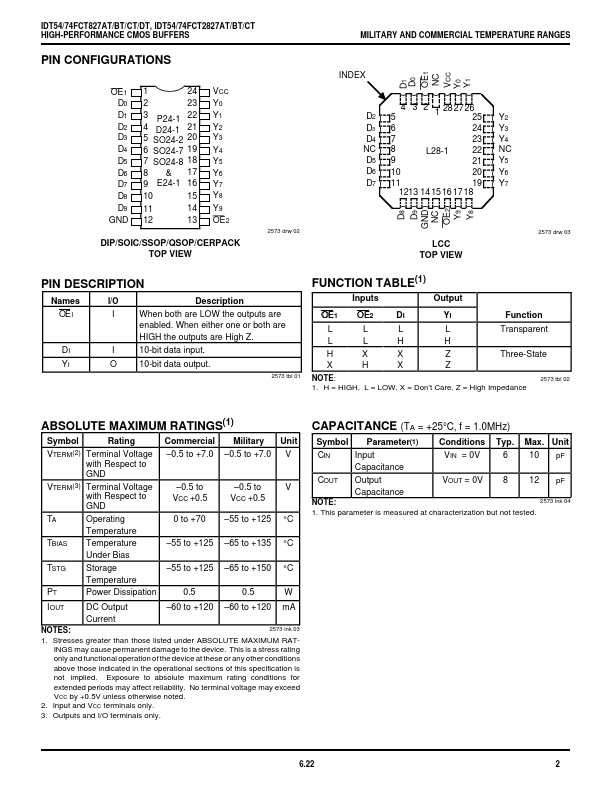 IDT54FCT2827CT