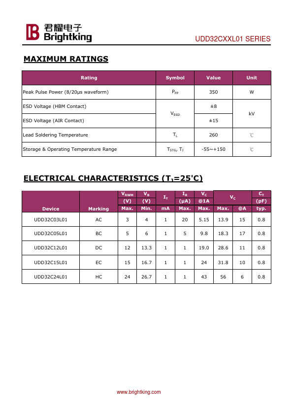 UDD32C12L01