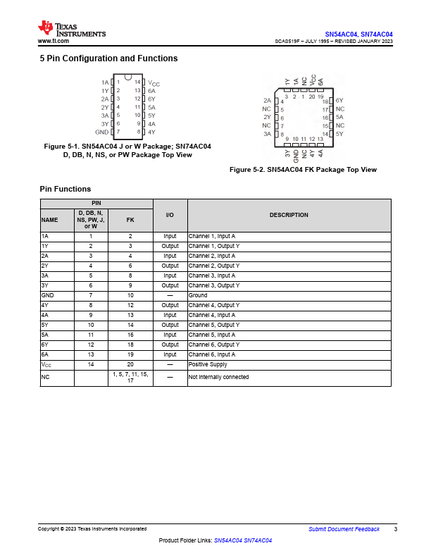 SN74AC04D