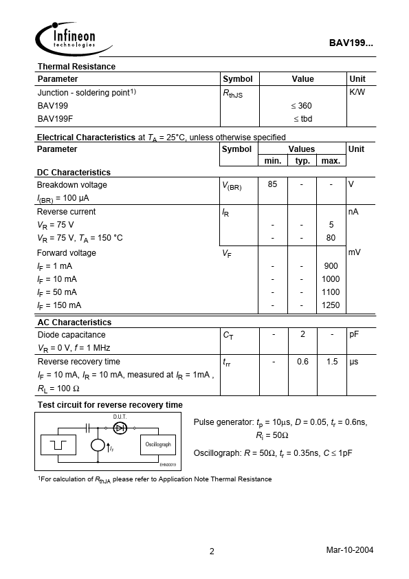 BAV199F