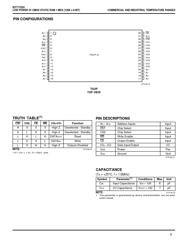 IDT71T024