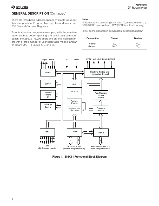 Z86C61