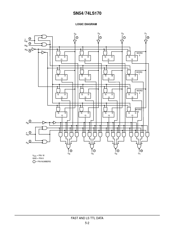 SN54LS170