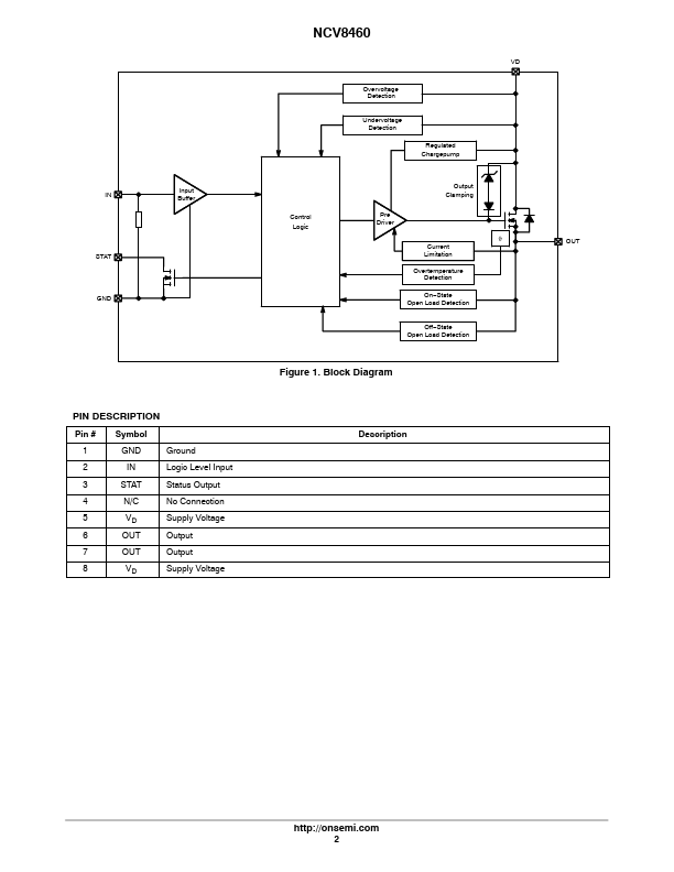 NCV8460