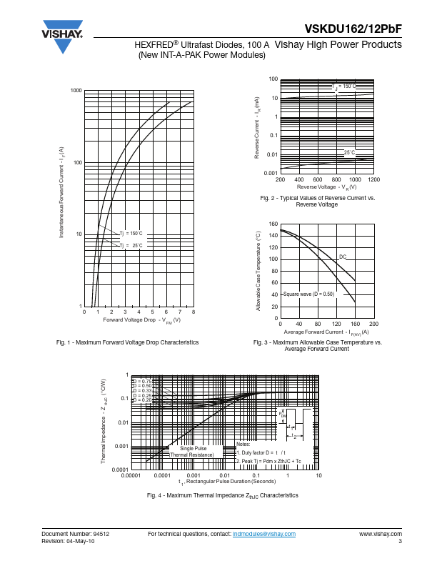 VSKDU162-12PBF