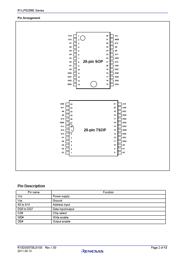 R1LP5256ESP-5SR