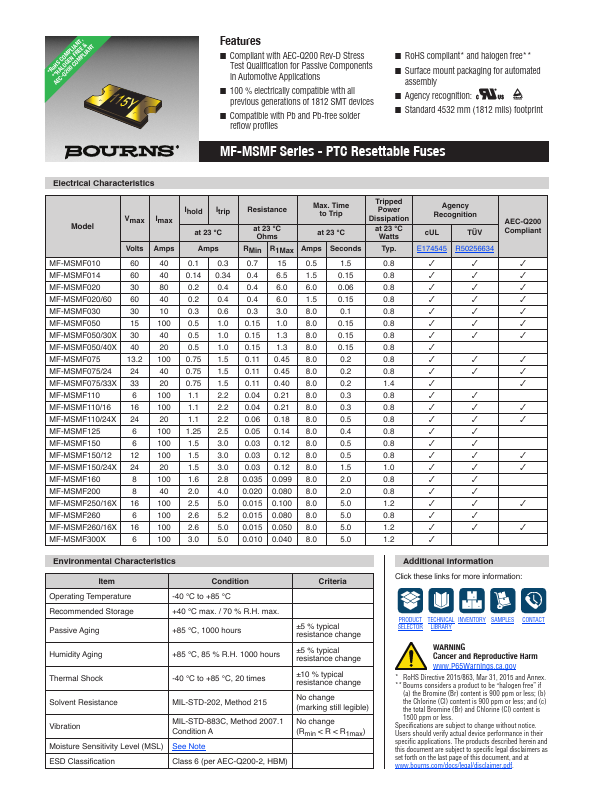 MF-MSMF260 Datasheet Preview