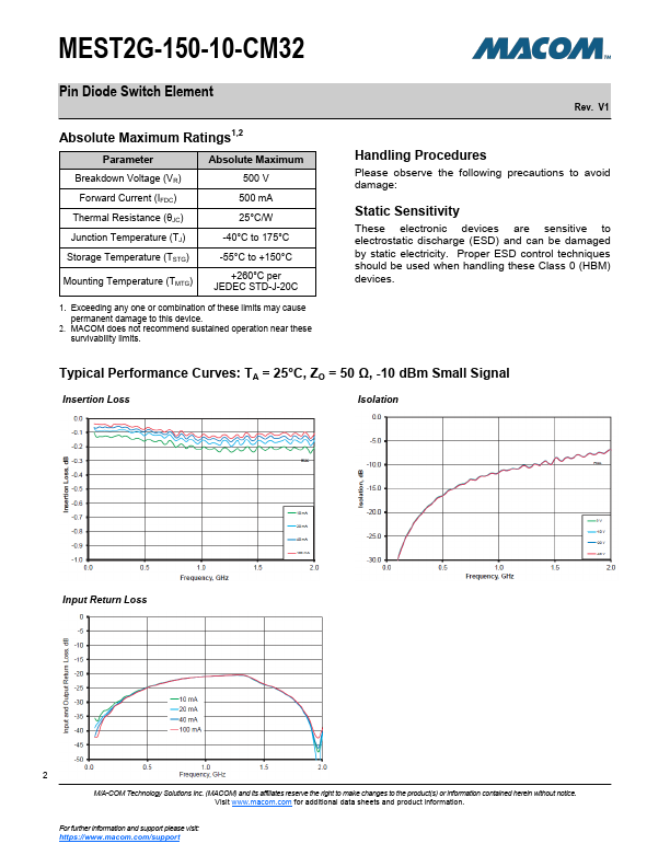 MEST2G-150-10-CM32