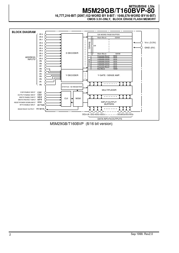 M5M29GT160BVP