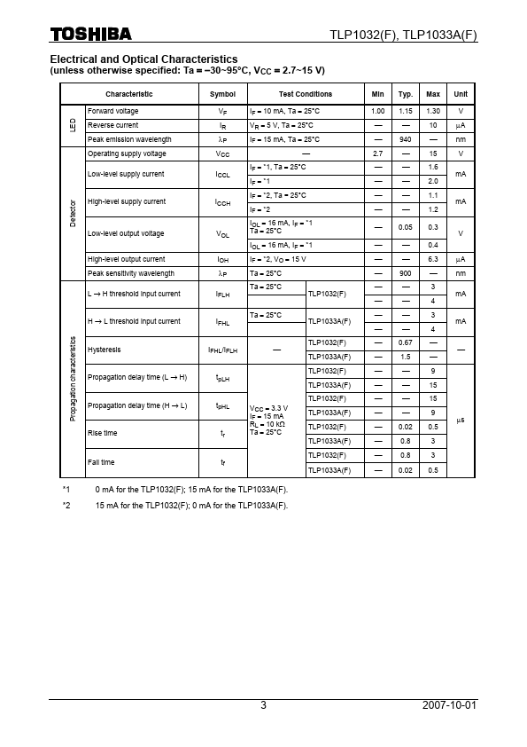 TLP1033A