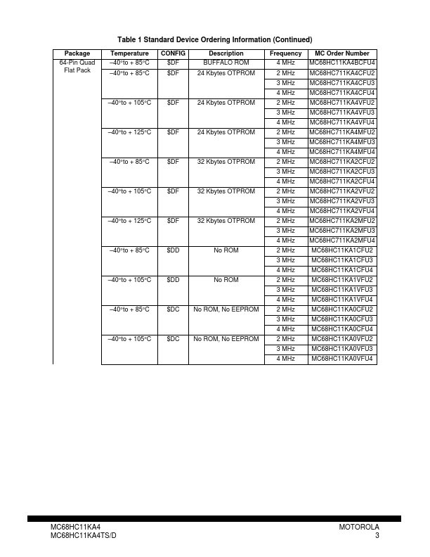 MC68HC711KA2MFS4