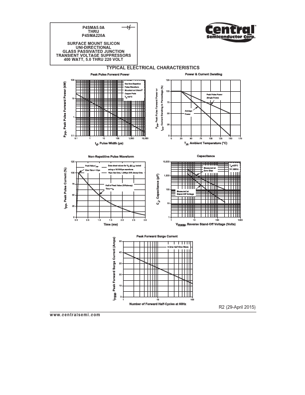 P4SMA220A