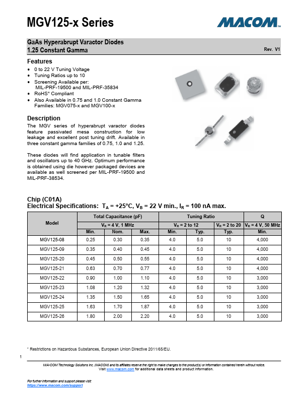 MGV125-21