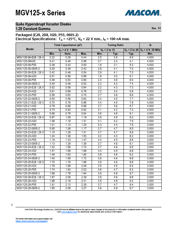 MGV125-21