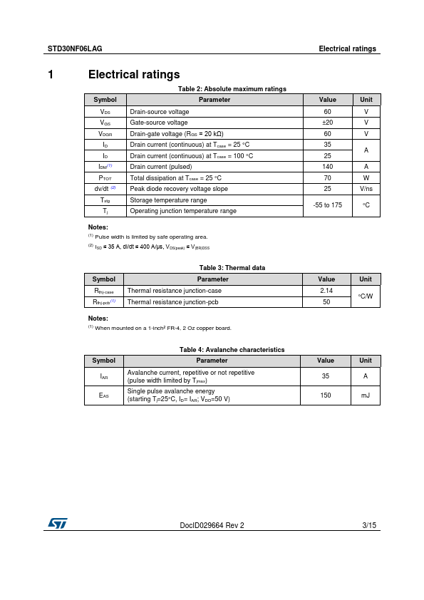 STD30NF06LAG