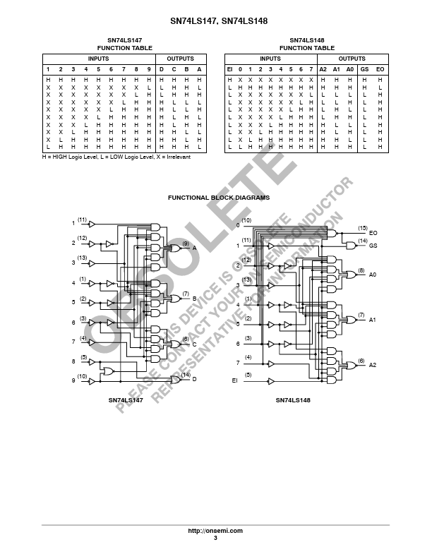 SN74LS147D