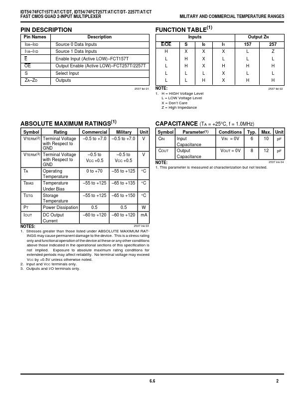 IDT74FCT157DT