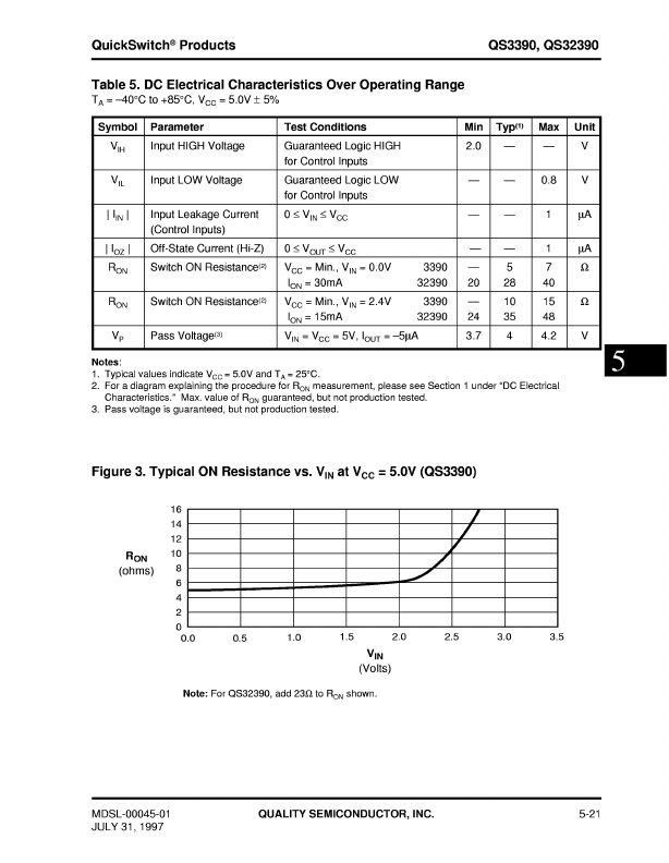 QS32390