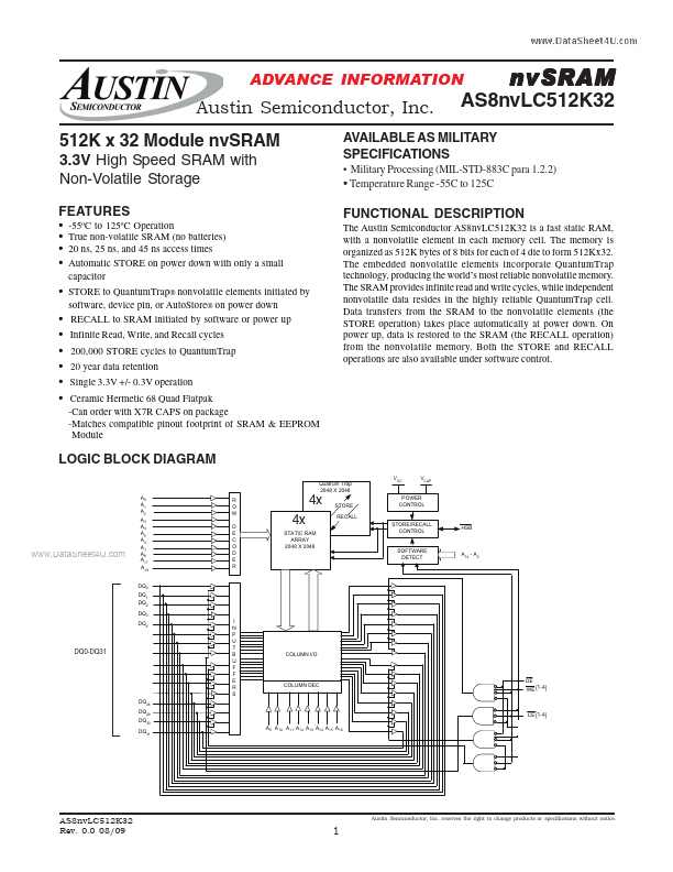 AS8NVLC512K32