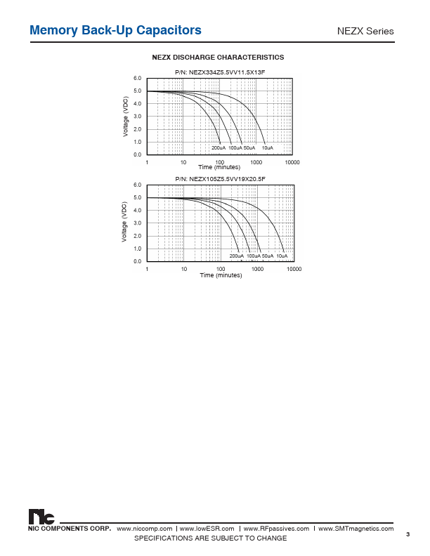 NEZX224Z5.5VH11.5X5F