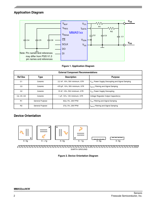 MMA5224AKW