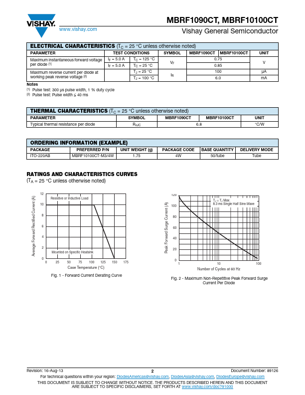 MBRF1090CT