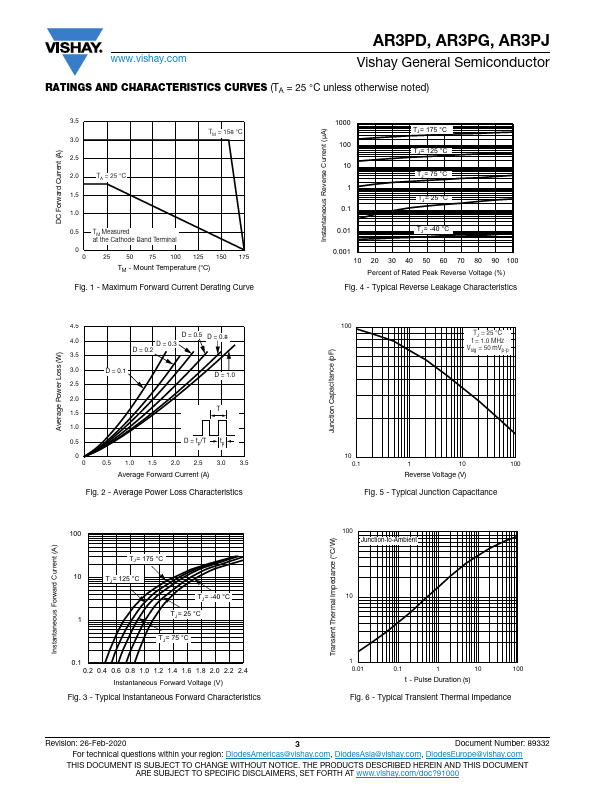 AR3PG