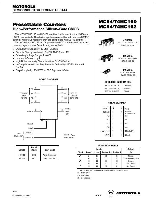 MC74HC160