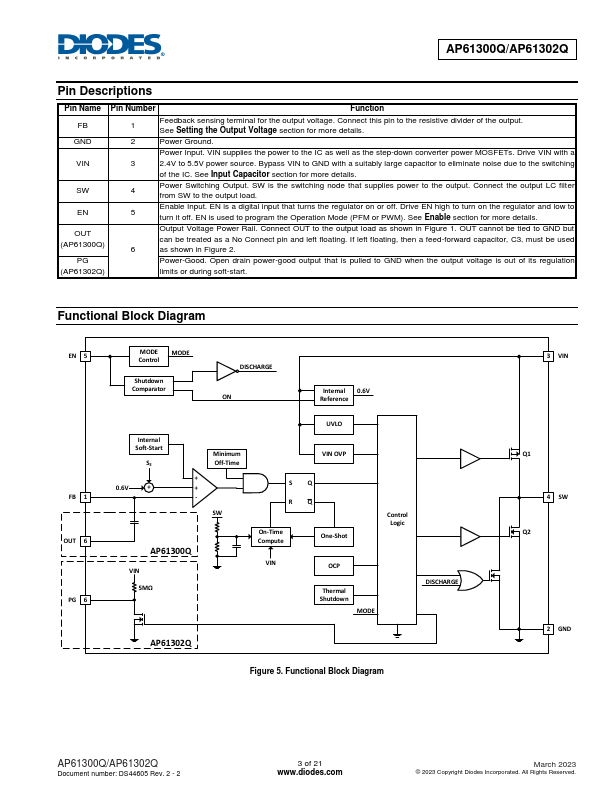 AP61300Q