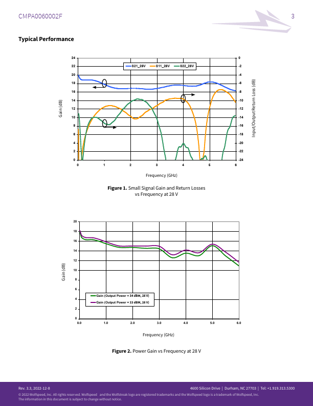 CMPA0060002F