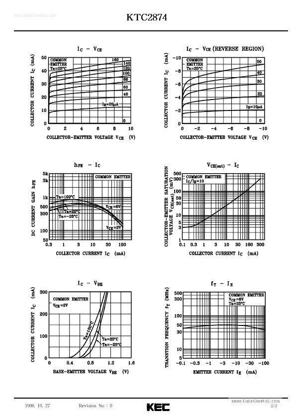 C2874