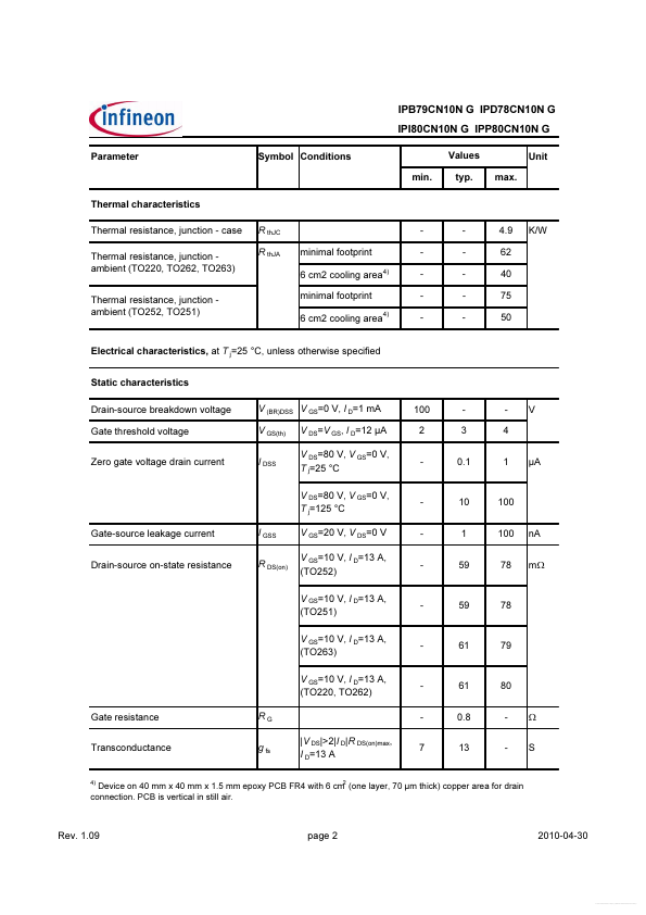 IPI80CN10NG