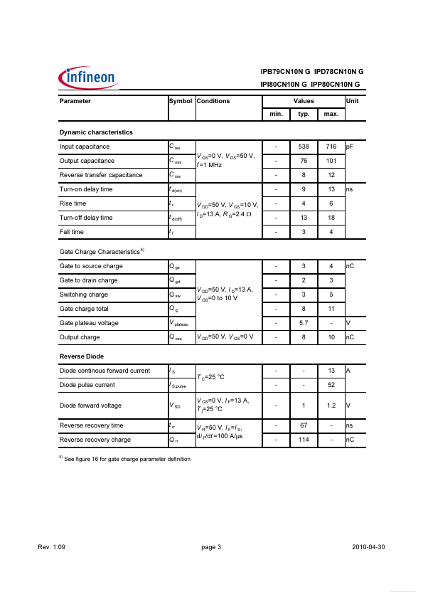 IPI80CN10NG