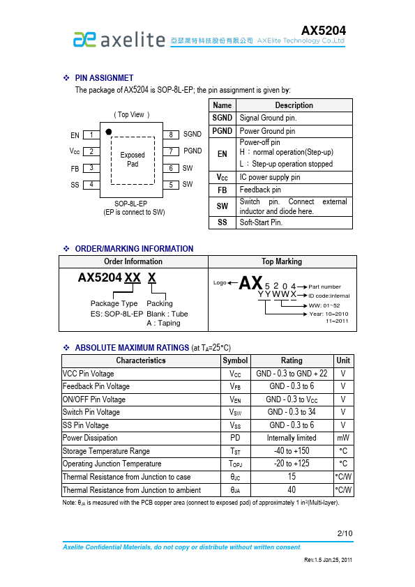 AX5204