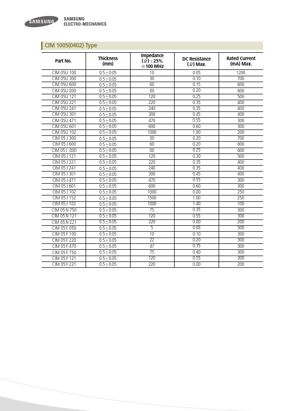 CIM05F470